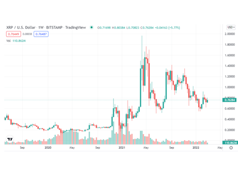 XRP Future:  Post-SEC Ruling Price Prediction And Analysis