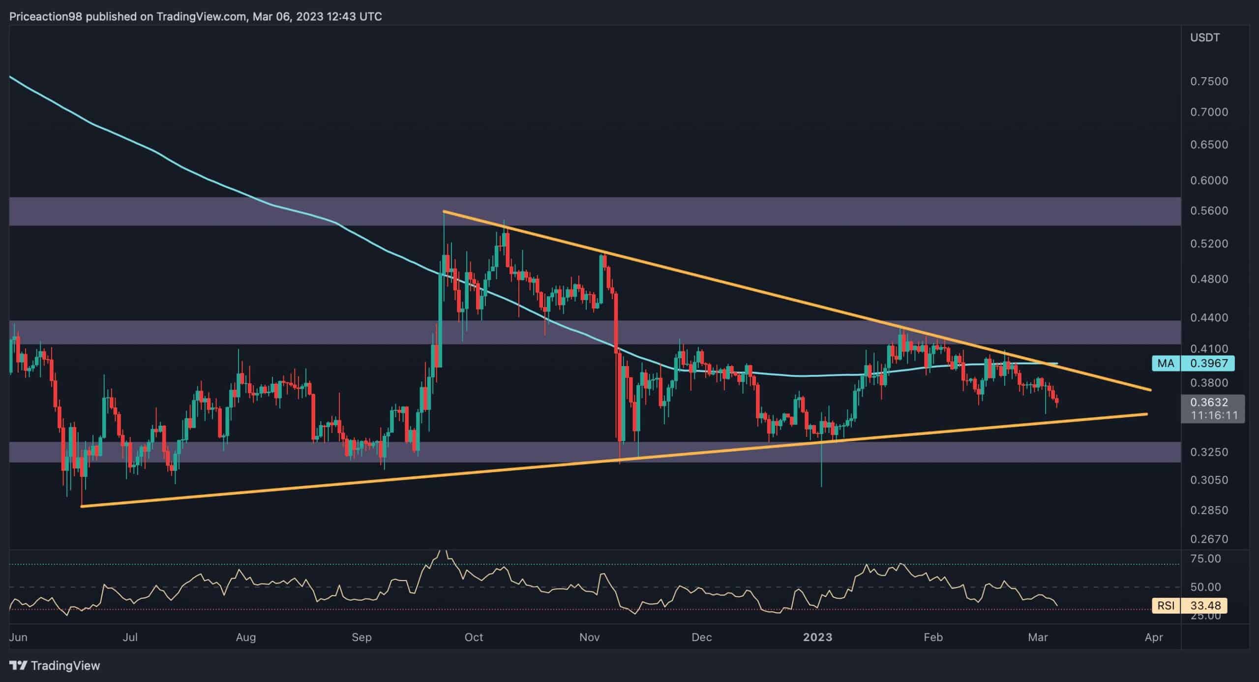 XRP News: Is A Parabolic XRP Price Move Imminent? Ripple Rival Remittix's ICO Success XRP News: Is A Parabolic XRP Price Move Imminent? Ripple Rival Remittix's ICO Success