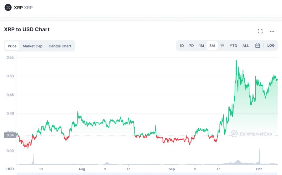 XRP Price Prediction 2024: Boom Or Bust After SEC Case?