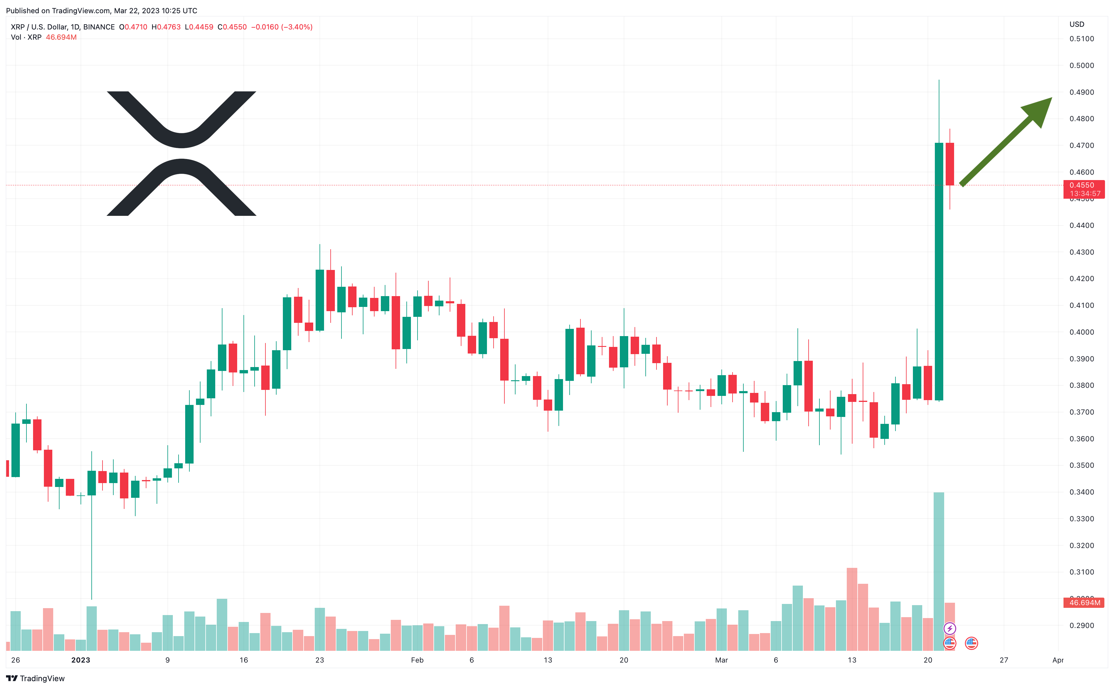 XRP Price Prediction: Is A Parabolic Rise On The Horizon? Three Reasons Why XRP Price Prediction: Is A Parabolic Rise On The Horizon? Three Reasons Why