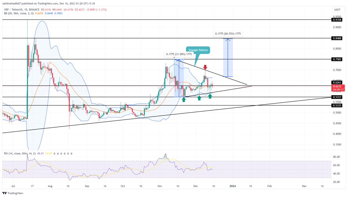 XRP Price Recovery: Derivatives Market Slowdown Hinders Progress XRP Price Recovery: Derivatives Market Slowdown Hinders Progress