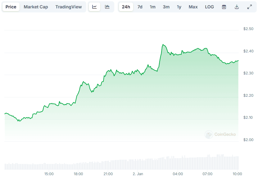 XRP Price Up 400%: Predicting Further Growth Potential XRP Price Up 400%: Predicting Further Growth Potential