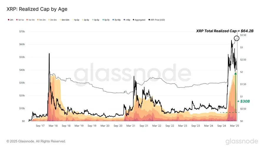 XRP Rally: Analyzing The Impact Of A Presidential Article On Ripple XRP Rally: Analyzing The Impact Of A Presidential Article On Ripple