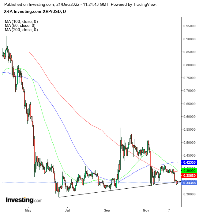 XRP (Ripple): Assessing The Risks And Rewards Of A Long-Term Investment XRP (Ripple): Assessing The Risks And Rewards Of A Long-Term Investment