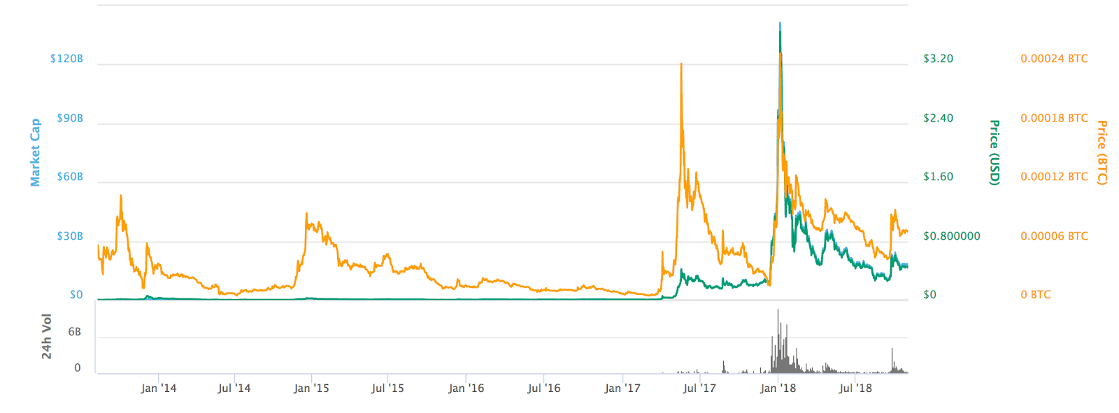 XRP (Ripple) Below $3: A Comprehensive Investment Guide XRP (Ripple) Below $3: A Comprehensive Investment Guide