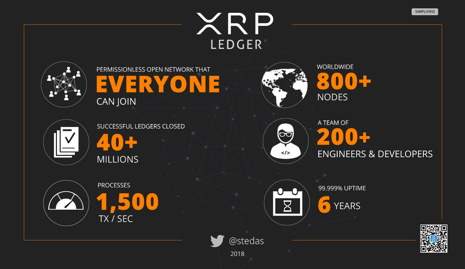 XRP: Ripple's Digital Asset - A Detailed Overview XRP: Ripple's Digital Asset - A Detailed Overview