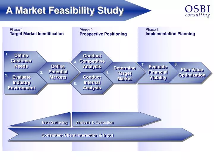 XRP To $5 In 2025: Feasibility And Market Factors XRP To $5 In 2025: Feasibility And Market Factors
