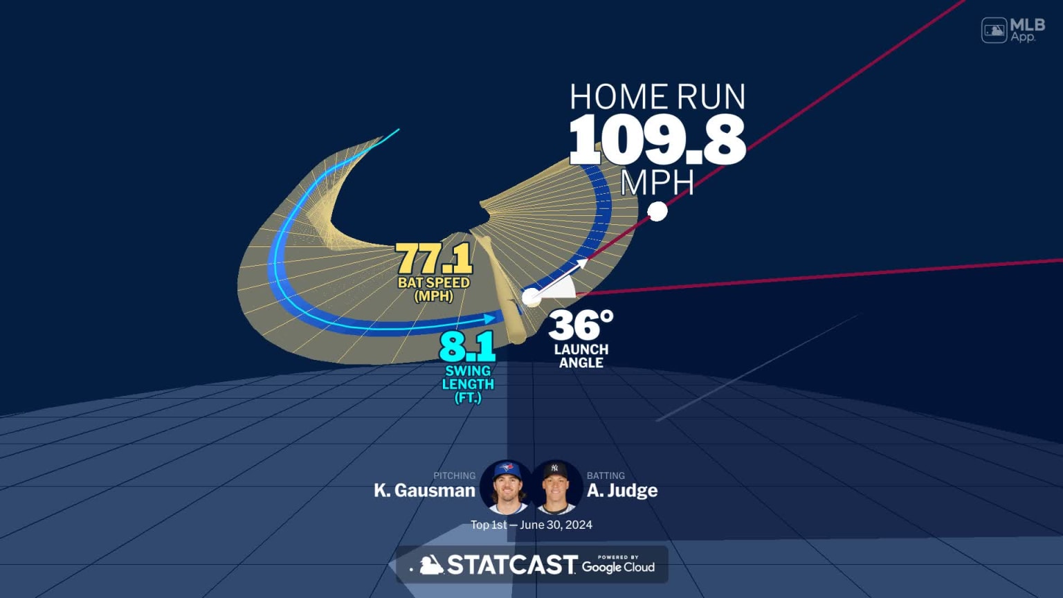 Yankees' Success: A Deep Dive Into Team Dynamics And Performance Yankees' Success: A Deep Dive Into Team Dynamics And Performance