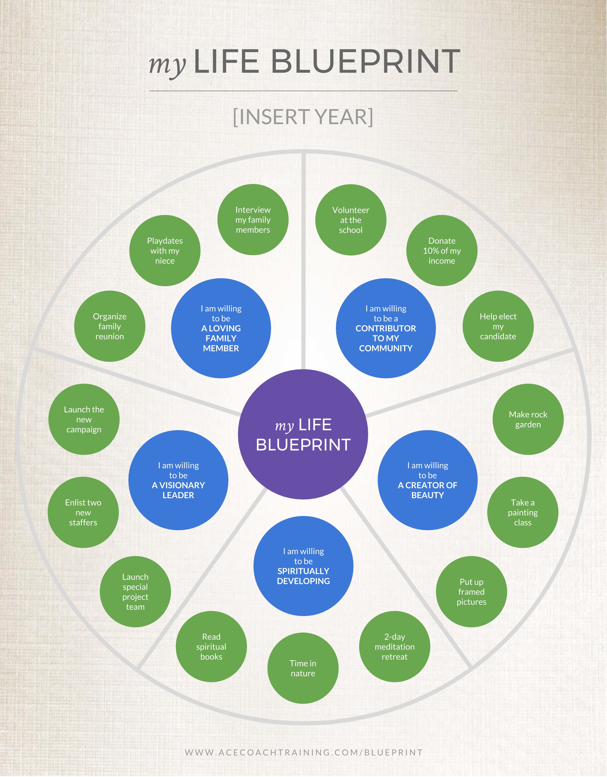 Your Good Life Blueprint: Creating A Vision For The Future Your Good Life Blueprint: Creating A Vision For The Future