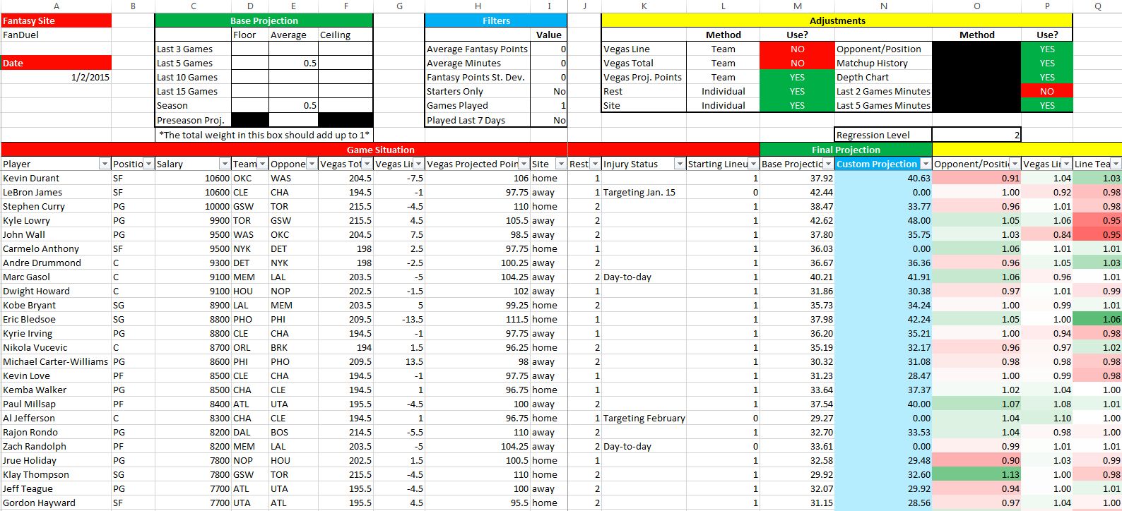 Your Guide To MLB DFS Success: May 8th Edition Your Guide To MLB DFS Success: May 8th Edition