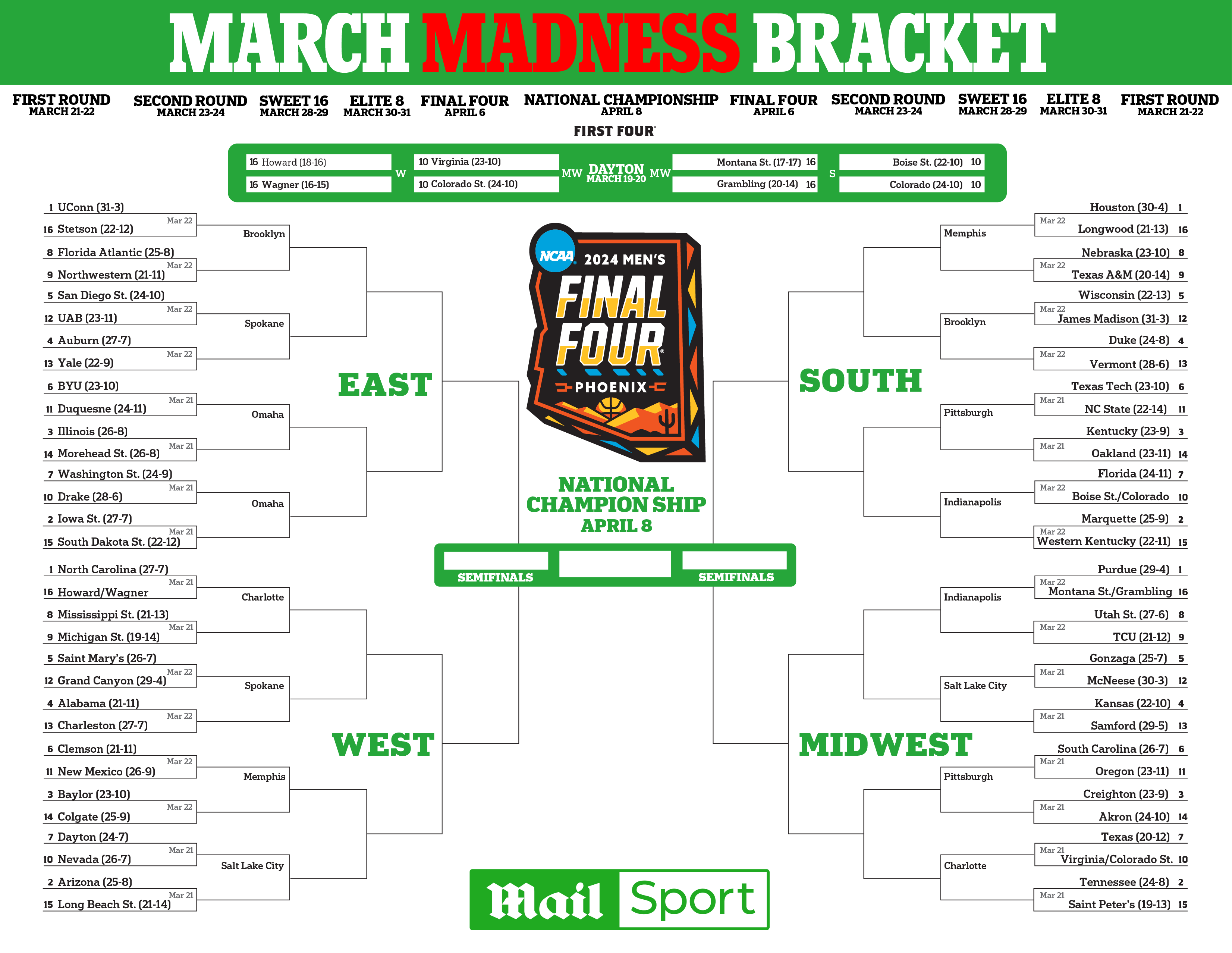 Your Guide To Watching March Madness 2025: TV, Streaming, And More Your Guide To Watching March Madness 2025: TV, Streaming, And More