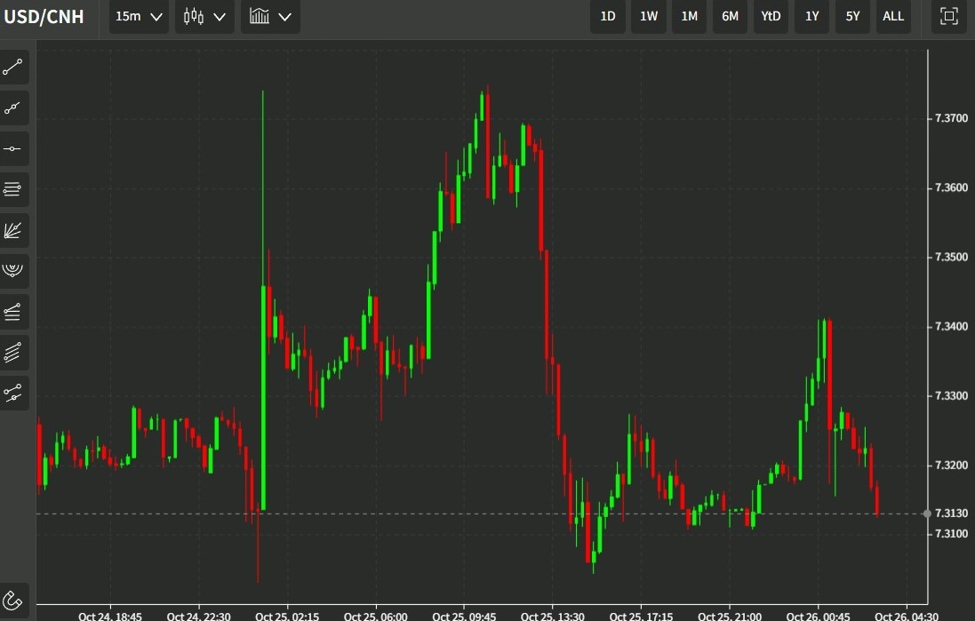 Yuan's Fall: PBOC Intervention Misses The Mark In 2024 Yuan's Fall: PBOC Intervention Misses The Mark In 2024